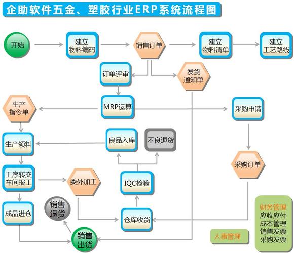 erp_erp管理系统图片|生产管理系统 erp_erp管理系统产品图片由深圳市